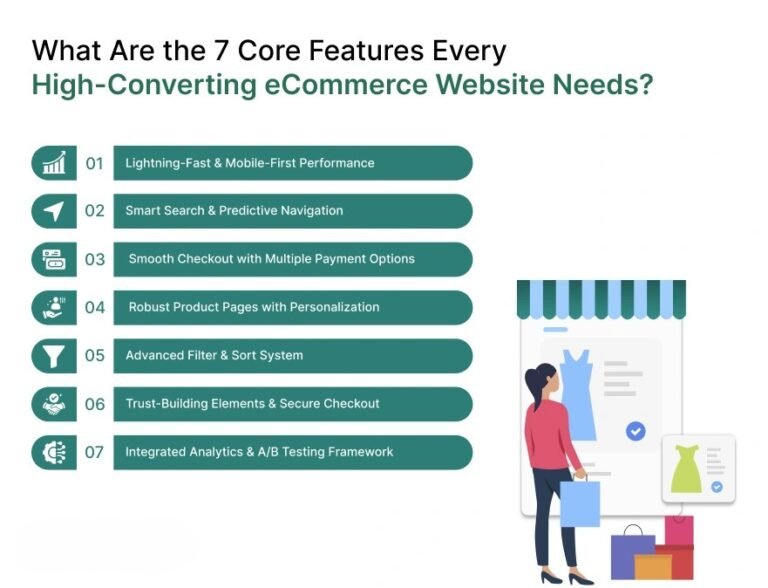 7 Must-Have eCommerce Website Features for 2025